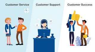 Customer service image